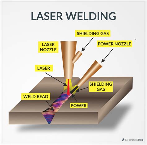 laser welding ppt|Laser Beam Welding Welding Technology/4.4 Laser .